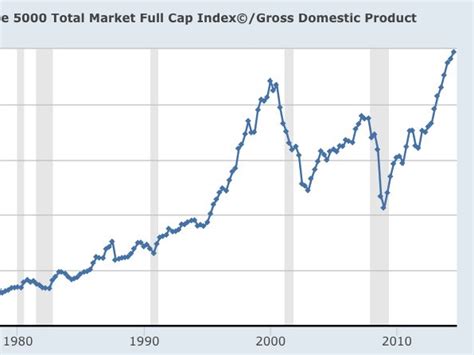 ford stock price today stock analysis
